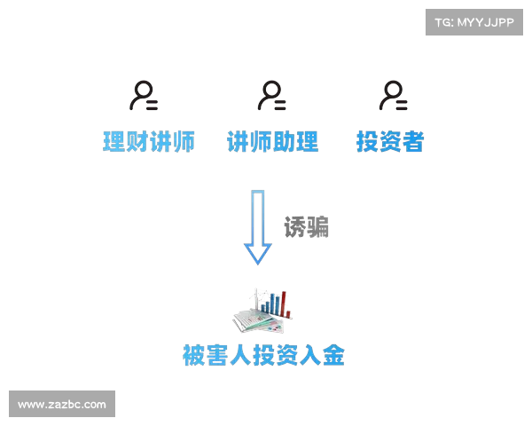 频繁进行游戏诈骗一年超过四次是否构成犯罪行为的法律分析 频繁进行游戏诈骗一年超过四次是否构成犯罪行为的法律分析